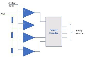 digital tv to analog converter|analog to digital converter basics.